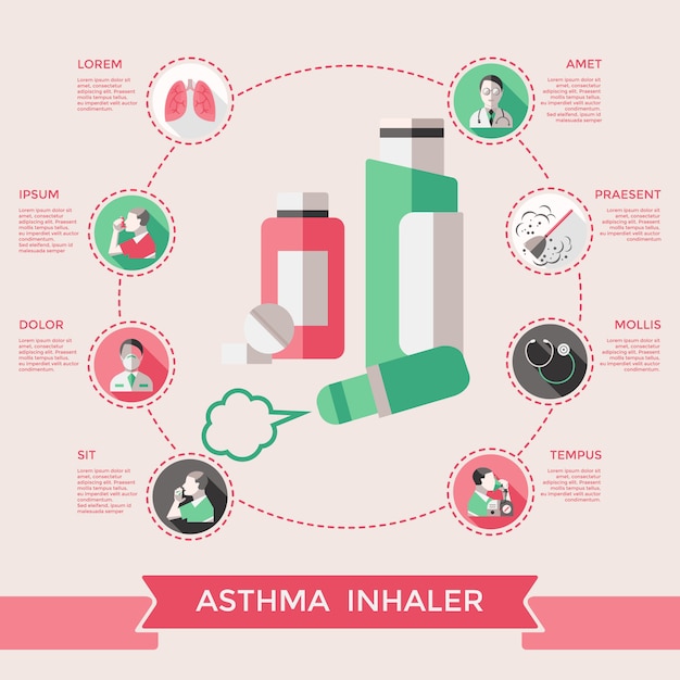 Vecteur gratuit infographie sur l'inhalateur d'asthme