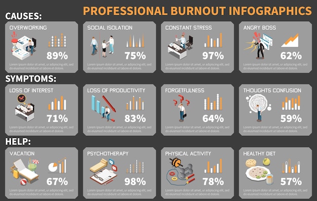 Vecteur gratuit infographie isométrique du syndrome d'épuisement professionnel avec illustration vectorielle de symboles de frustration émotionnelle