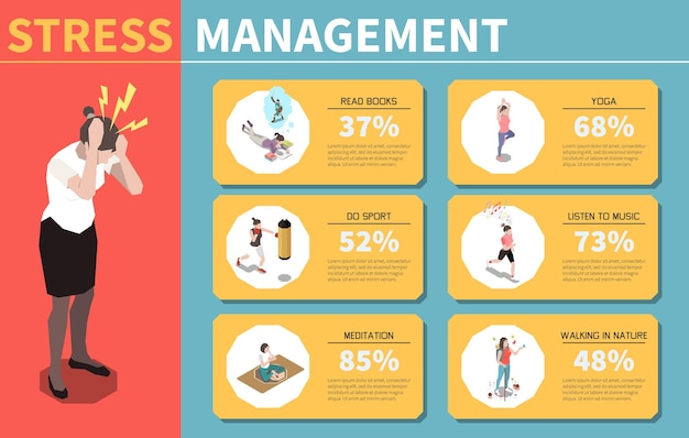 Vecteur gratuit infographie isométrique de gestion du stress avec une femme stressée et des moyens de gérer l'illustration vectorielle de l'anxiété et de la fatigue