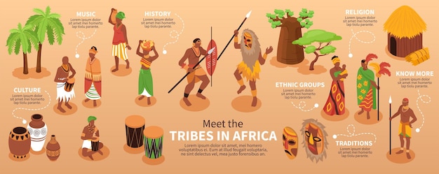 Infographie Isométrique Des Peuples Africains Avec Des Légendes De Texte Modifiables Et Des Images Isolées Des Tribus Indigènes Noires Illustration Vectorielle