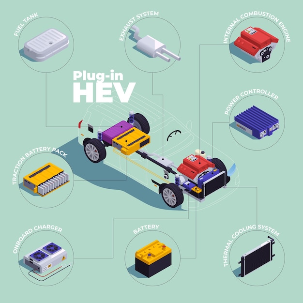 Vecteur gratuit infographie isométrique phev avec illustration vectorielle de véhicule électrique hybride rechargeable de type hev