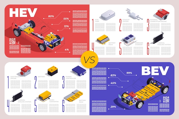 Vecteur gratuit infographie isométrique phev sertie d'illustration vectorielle de composants de voiture hybride enfichable