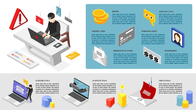 Infographie Isométrique De Phishing Avec Symboles De Cybersécurité Et De Piratage Informatique Illustration Vectorielle