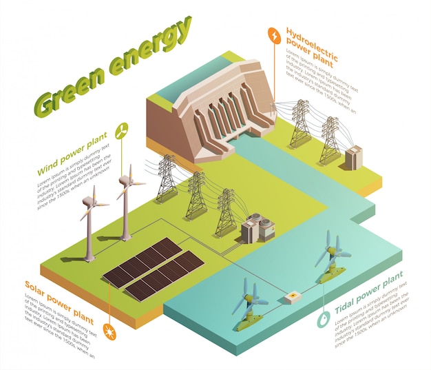 Infographie isométrique de la production d'énergie verte