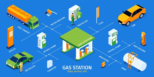 Infographie isométrique de la station-service