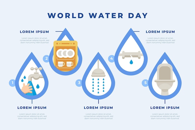 Infographie De La Journée Mondiale De L'eau