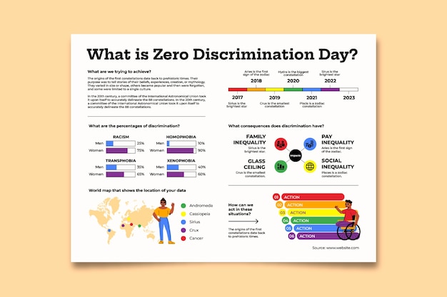 Vecteur gratuit infographie de la journée zéro discrimination