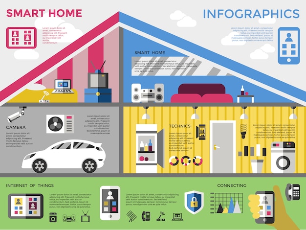 Vecteur gratuit infographie de la maison intelligente