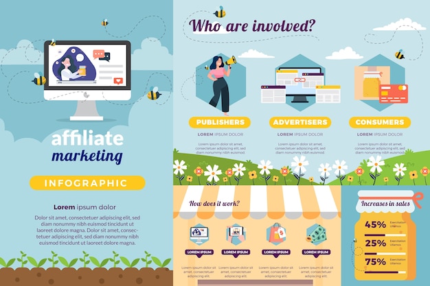 Vecteur gratuit infographie de marketing d'affiliation design plat dessiné à la main