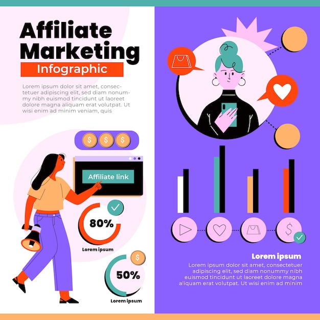 Infographie De Marketing D'affiliation Design Plat Dessiné à La Main