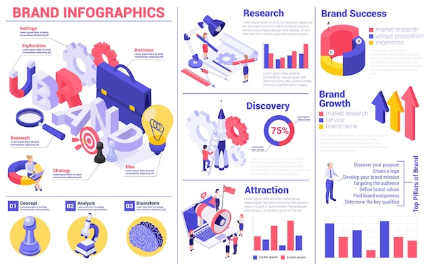 Vecteur gratuit infographie de la marque avec des flèches de graphiques à barres isométriques et des graphiques avec des légendes de texte personnes et icônes d'engrenage illustration vectorielle