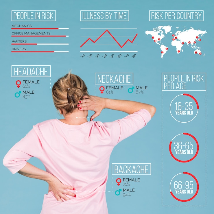 Vecteur gratuit infographie médical avec photo