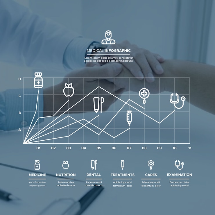 Vecteur gratuit infographie médicale avec photo