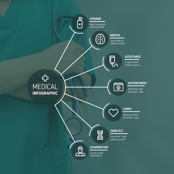 Vecteur gratuit infographie médicale avec photo