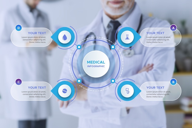 Infographie médicale avec photo