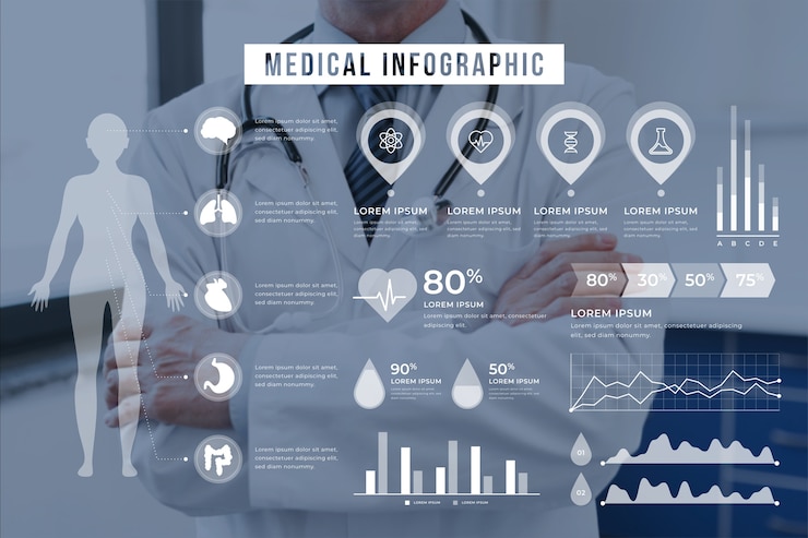 Vecteur gratuit infographie médicale avec photo