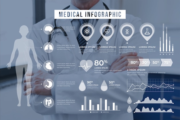 Infographie médicale avec photo