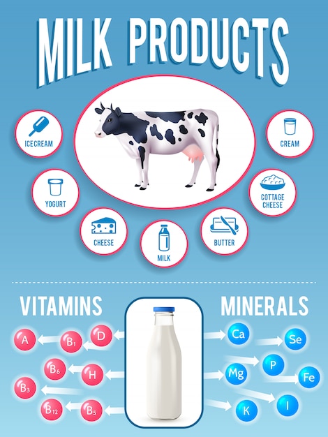 Vecteur gratuit infographie milk set