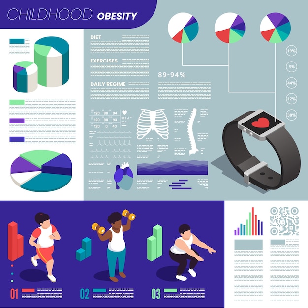 Infographie Sur L'obésité Infantile Sertie D'illustration Vectorielle Isométrique De Symboles De Régime Quotidien