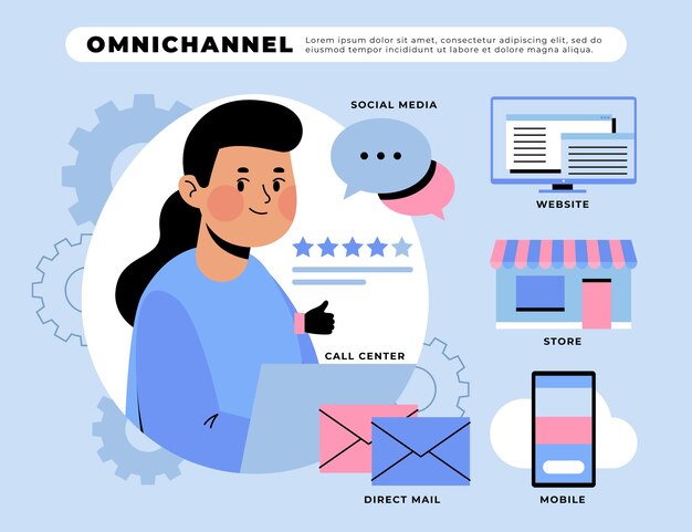 Infographie omnicanal design plat dessiné à la main