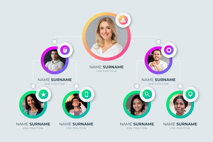 Vecteur gratuit infographie d'organigramme dégradé avec photo