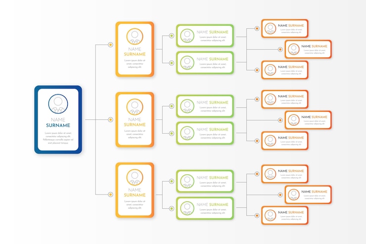 Vecteur gratuit infographie d'organigramme plat avec photo