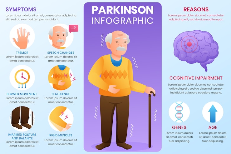 Vecteur gratuit infographie sur le parkinson dégradé
