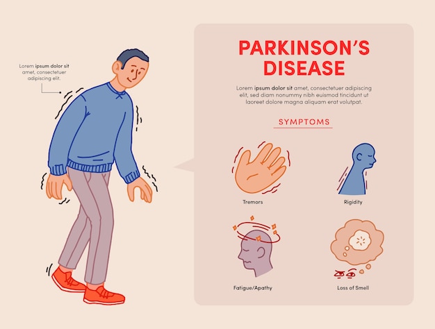 Vecteur gratuit infographie parkinson dessinée à la main