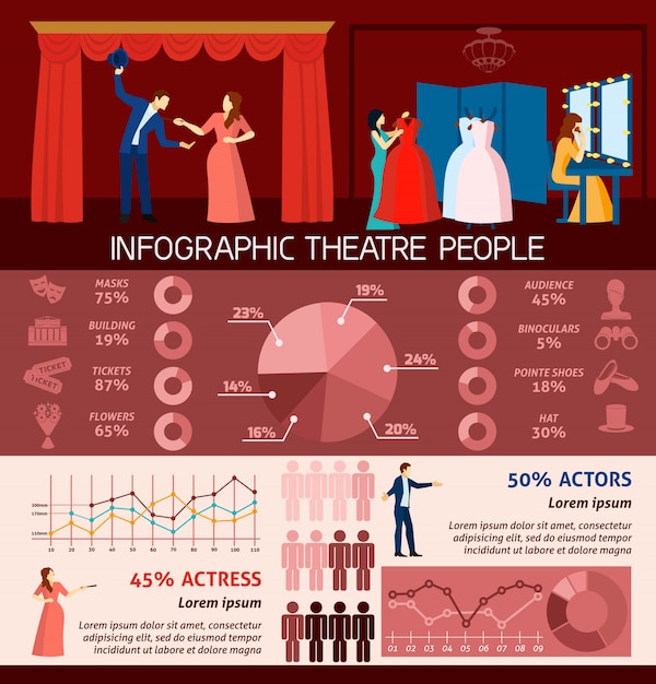 Infographie Personnes Visitant Le Théâtre