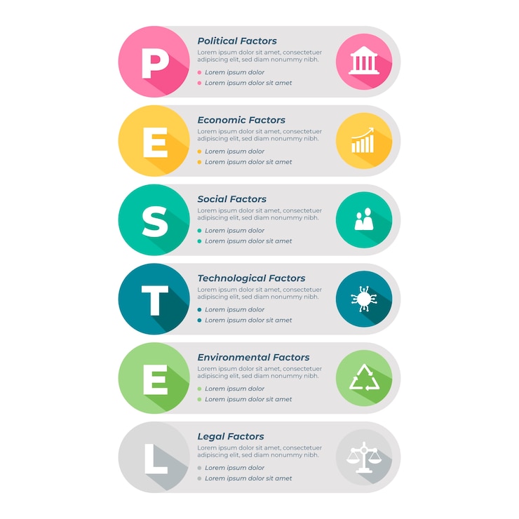 Vecteur gratuit infographie de pestel design plat