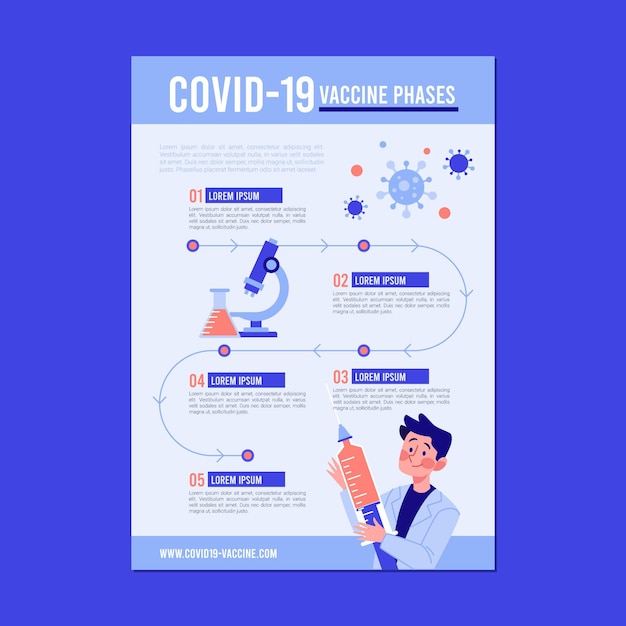 Infographie des phases du vaccin contre le coronavirus de conception plate
