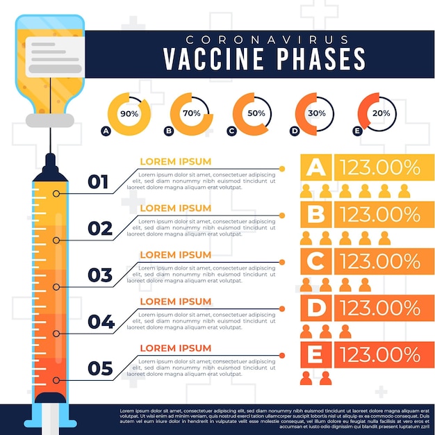 Vecteur gratuit infographie des phases du vaccin contre le coronavirus