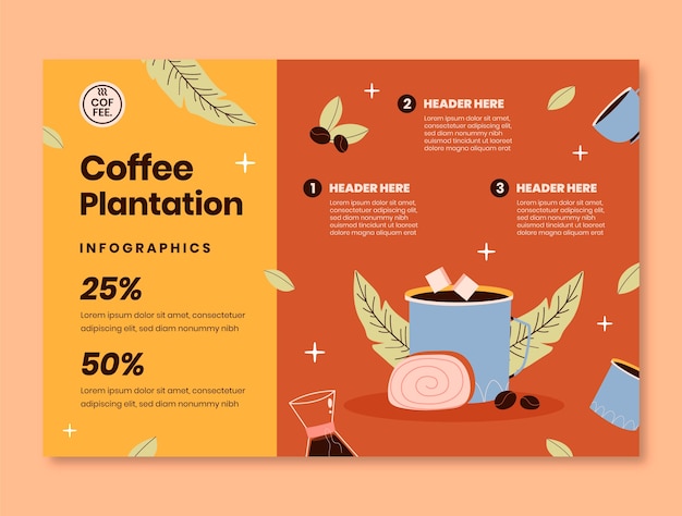 Infographie de la plantation de café dessinée à la main