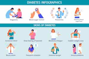 Vecteur gratuit infographie plate sur le diabète sertie de symptômes et illustration vectorielle de prévention