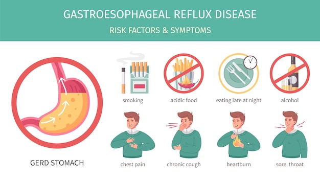 Vecteur gratuit infographie plate rgo avec facteurs de risque de gastrite et illustration vectorielle de symptômes