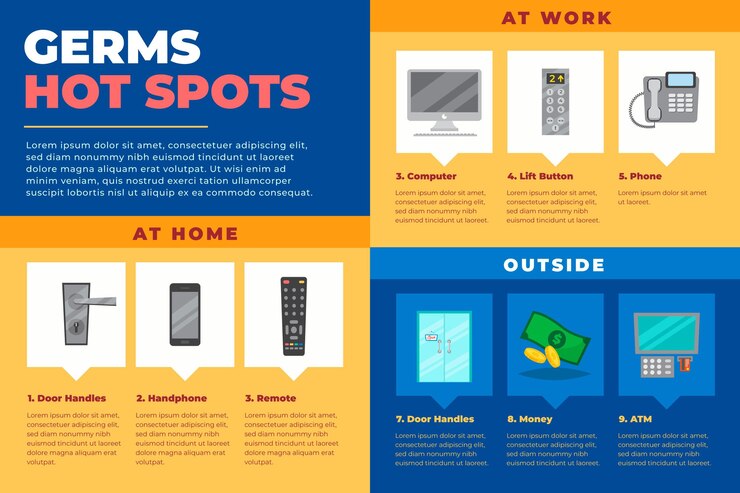 Vecteur gratuit infographie des points chauds des germes