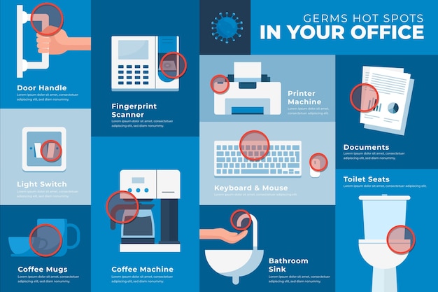 Infographie Des Points Chauds Des Germes