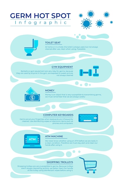 Vecteur gratuit infographie des points chauds des germes