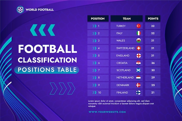 Infographie de position de football dégradé
