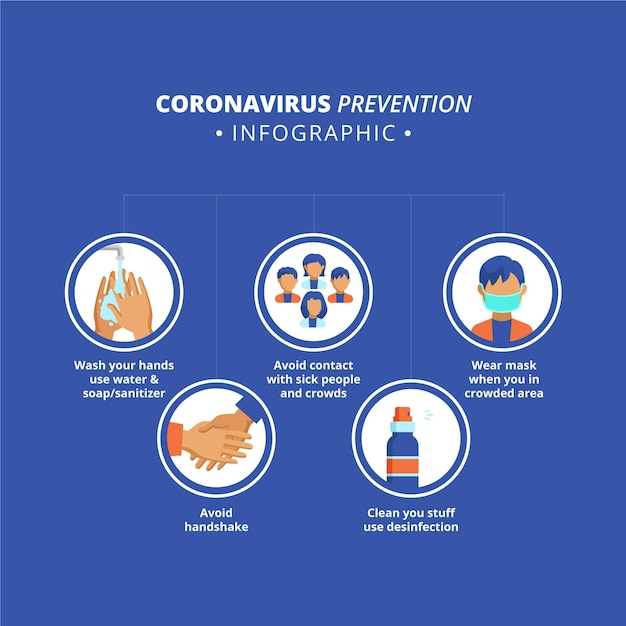 Infographie De Prévention Et Conseils Pour Rester En Sécurité