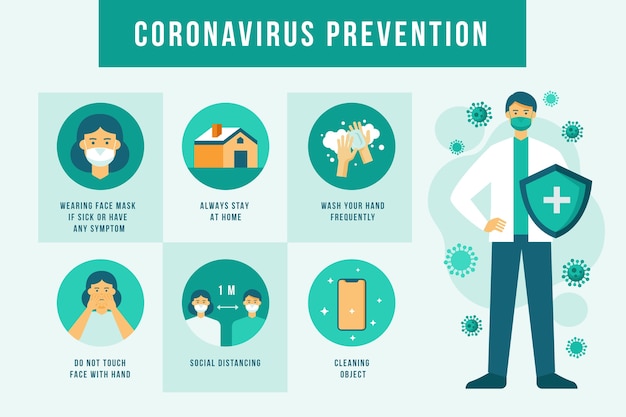 Infographie Sur La Prévention Des Coronavirus