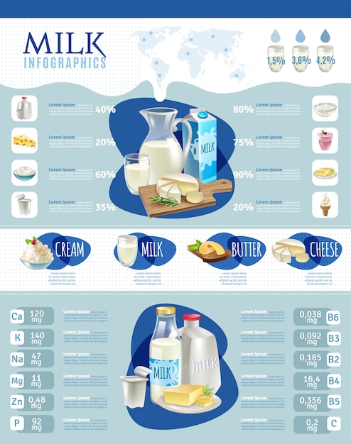 Infographie De Produits Laitiers