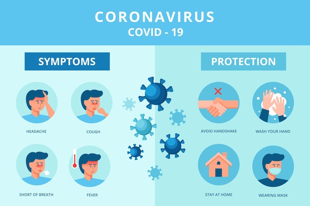 Vecteur gratuit infographie de la protection contre les symptômes du coronavirus