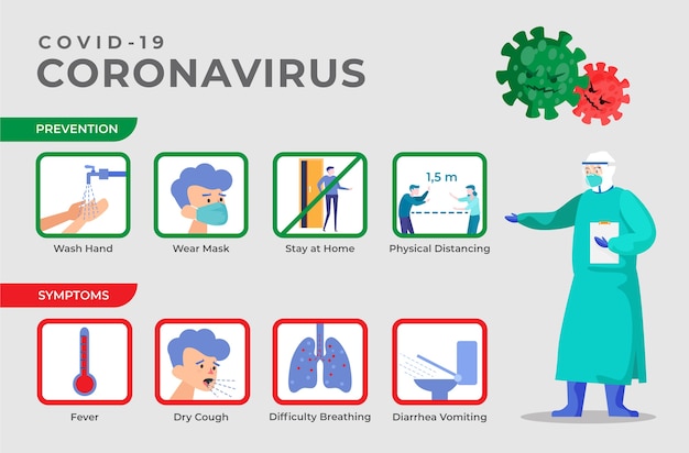 Infographie de protection et personnage en combinaison hazmat