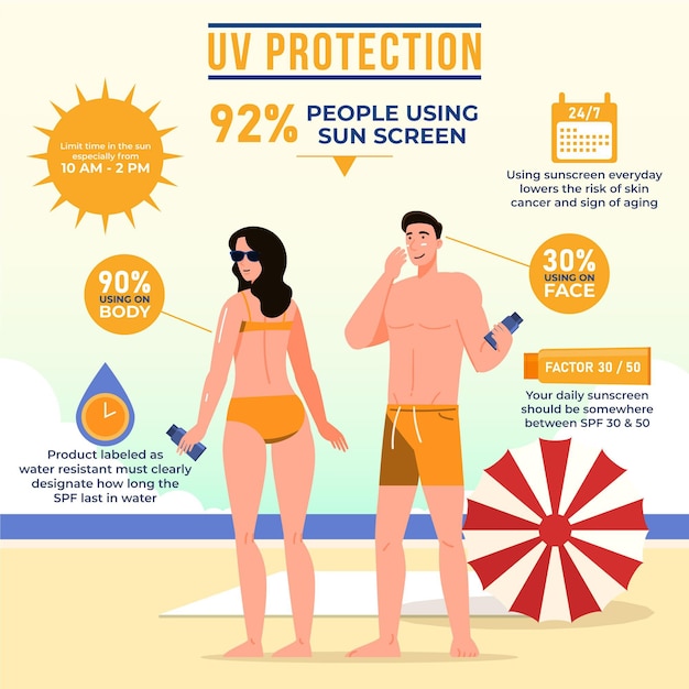 Vecteur gratuit infographie de protection solaire plate