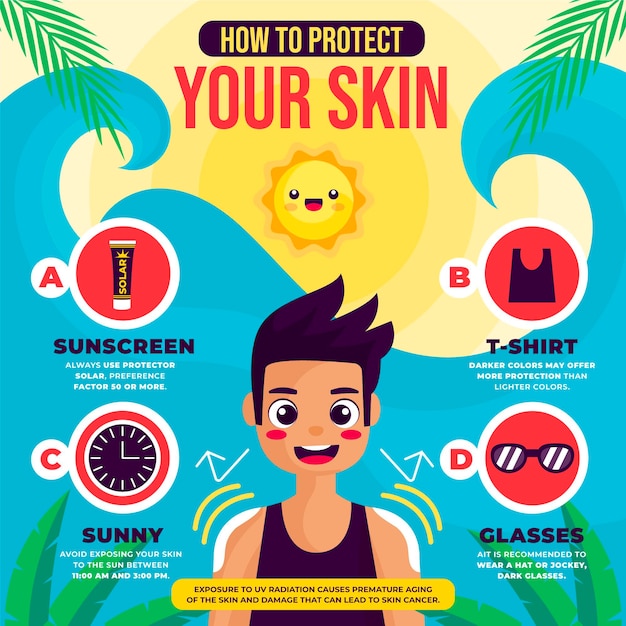 Infographie De Protection Solaire Plate