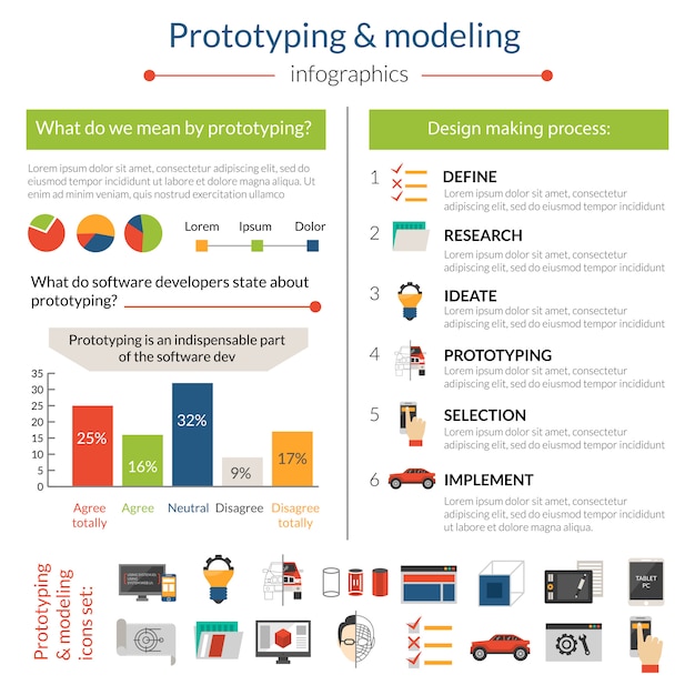 Vecteur gratuit infographie de prototypage et de modélisation