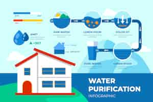 Vecteur gratuit infographie sur la purification de l'eau plate de l'industrie