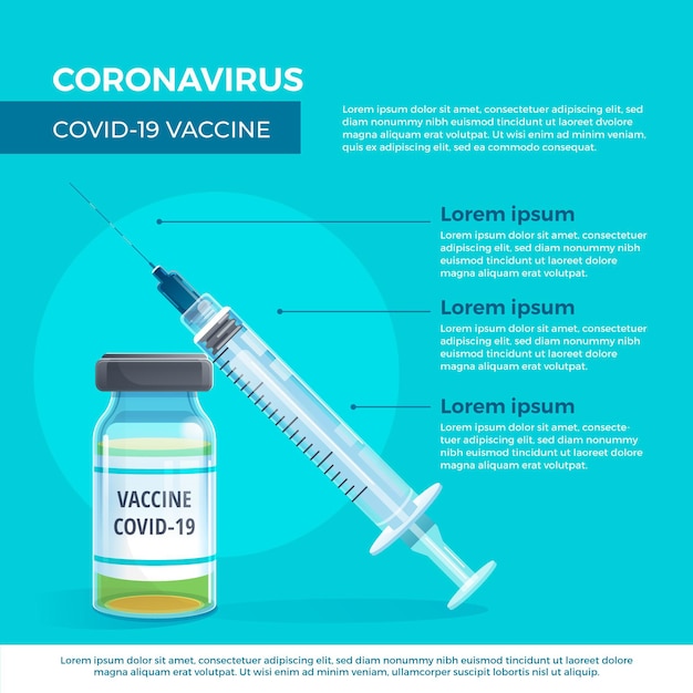 Infographie Réaliste Du Vaccin Contre Le Coronavirus