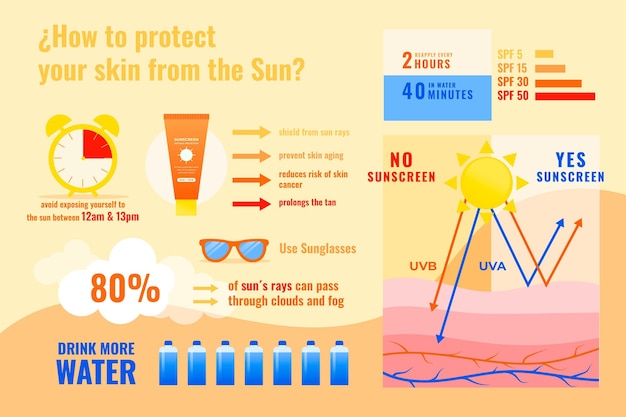 Infographie Réaliste De La Protection Solaire